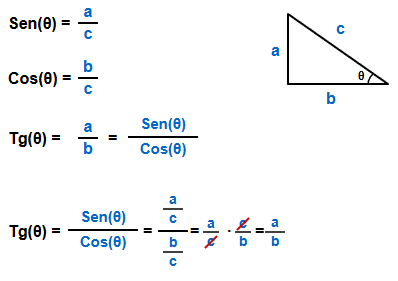 seno cosseno e tangente